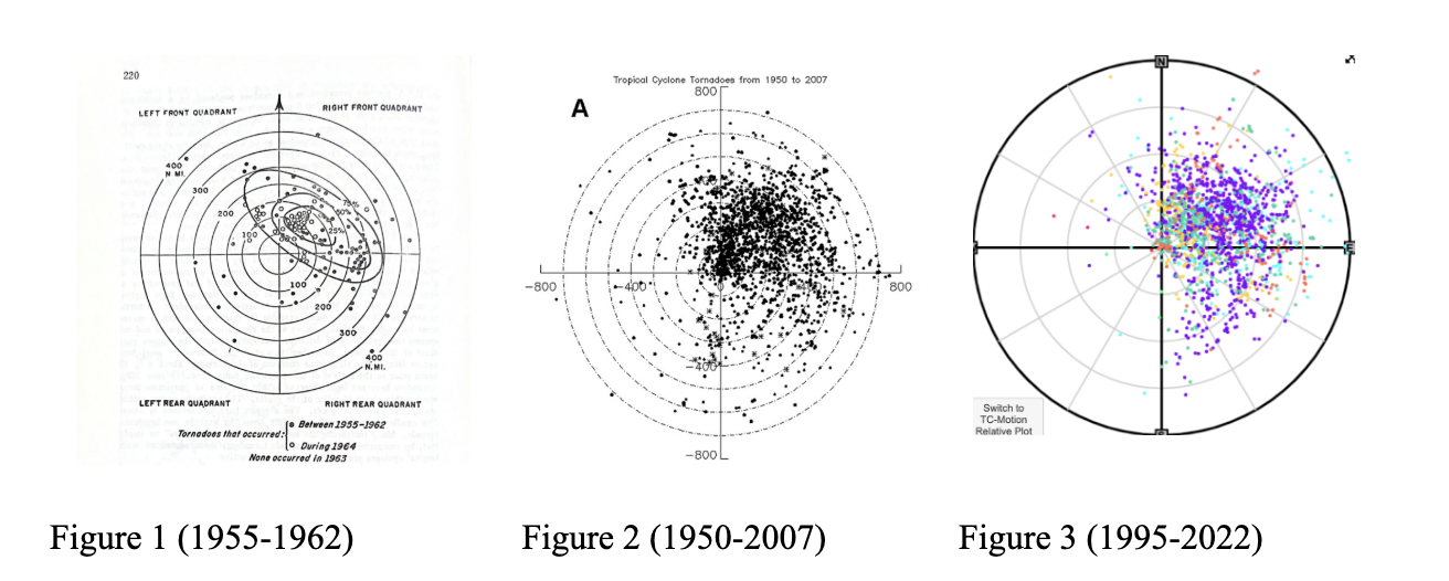 Tornado graphic, description in caption