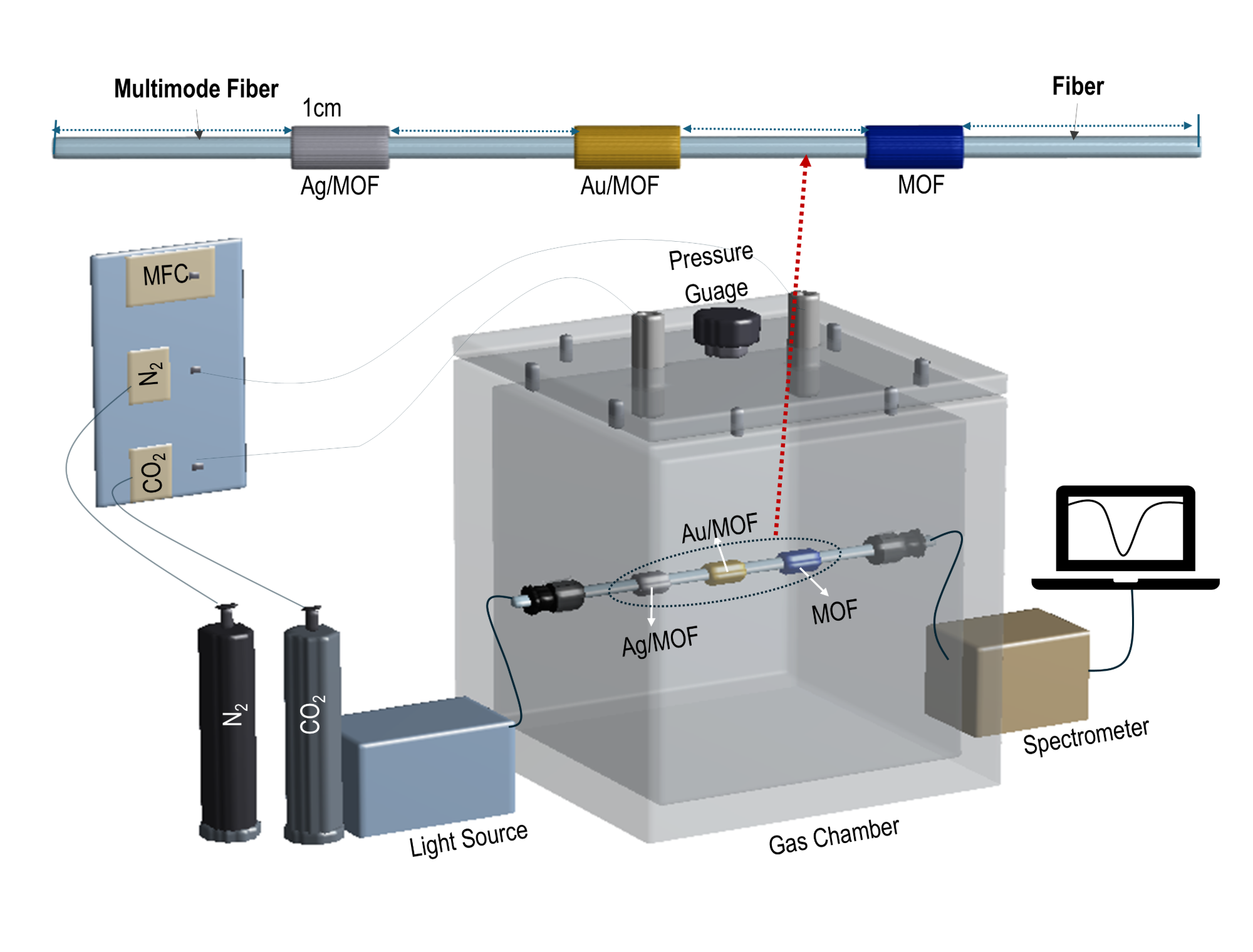 pipeline leak detection system pipeline leak detection system