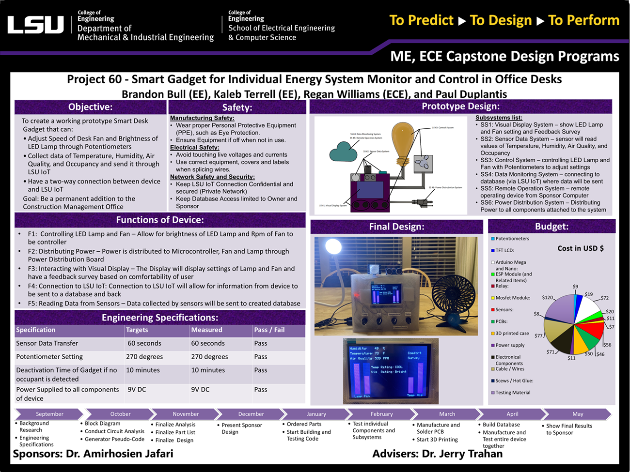 Project 60: Smart Gadget for Individual Energy System Monitor and Control in Office Desks (2023)