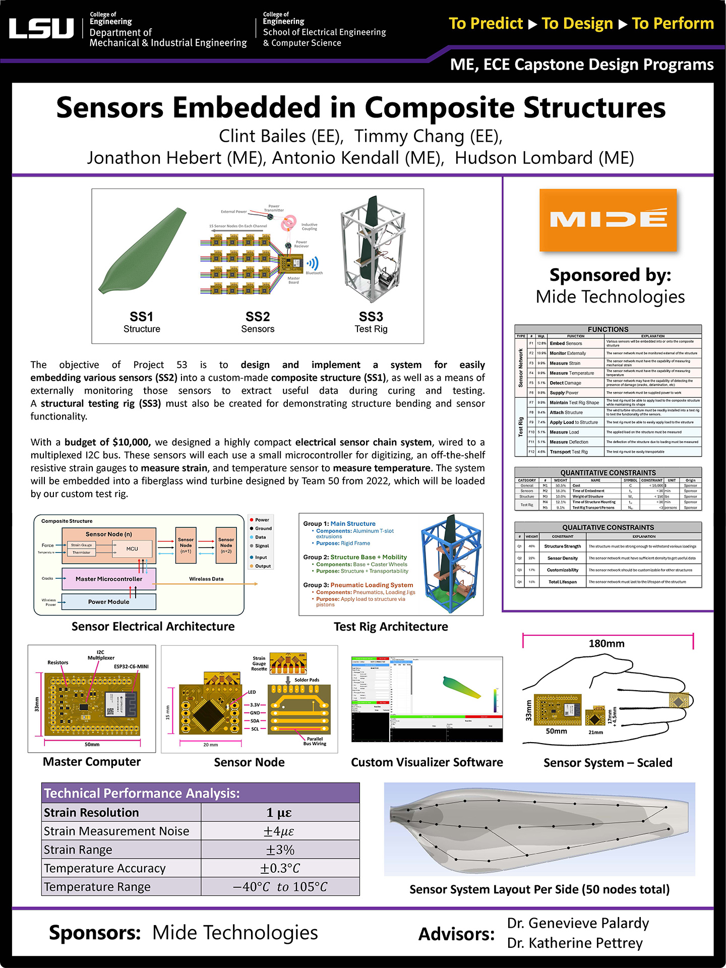 Project 53: Composite Material Structure with Embedded Sensors (2025)